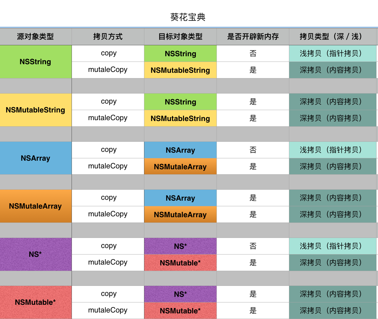 拷贝图